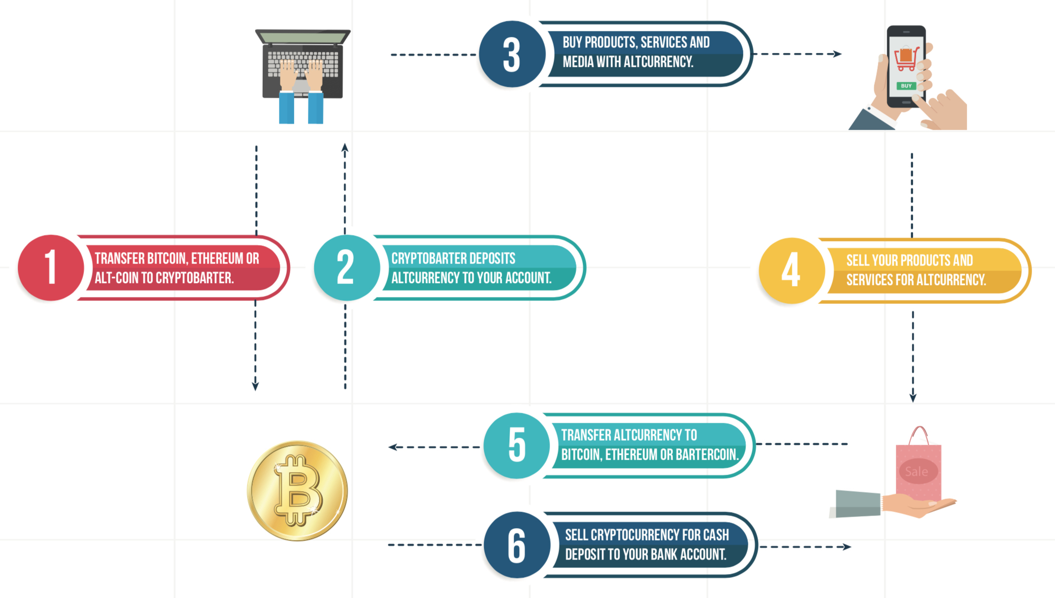 CryptoBarter Infographic